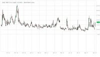 VIY00_Barchart_Interactive_Chart_09-05-2017.png