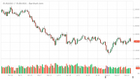 ^EURUSD_Barchart_Interactive_Chart_09_16_2018.png