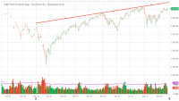 ESU19_Barchart_Interactive_Chart_09_21_2019.png