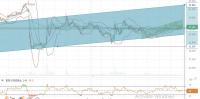 СУРГУТНЕФТЕГАЗ  пр   дн     14.09.2020 г. (Среднесрочный  дневной  канал).JPG