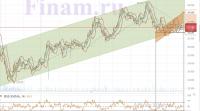 СУРГУТНЕФТЕГАЗ  пр   час   14.09.2020 г  (Среднесрочный  канал июнь- сентябрь 2020 г..JPG
