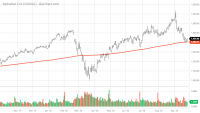 GOOGL_Barchart_Interactive_Chart_09_26_2020.png