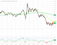 $DXY_Barchart_Interactive_Chart_09_11_2020.png