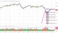 CLV20_Barchart_Interactive_Chart_09_11_2020 (1).png