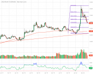 ^USDRUB_Barchart_Interactive_Chart_06_02_2020 (5).png