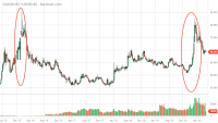 ^USDRUB_Barchart_Interactive_Chart_06_23_2020.png