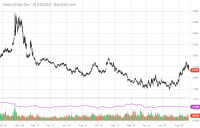 NGZ20_Barchart_Interactive_Chart_09_09_2020.png