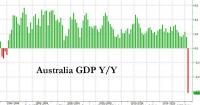 australia GDP YoY.jpg