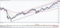 sp500-w1-admiral-markets.png