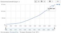 ВВП США по годам..JPG