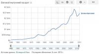 ВВП  ВЕЛИКОБРИТАНИИ по годам.JPG