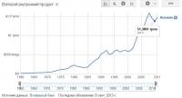 ВВП  ИСПАНИИ по годам..JPG