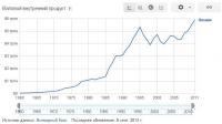 ВВП ЯПОНИИ  по годам..JPG