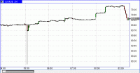 prochart-3.gif