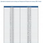 Динамика мировых цен на медь на Лондонской бирже металлов, USD-тонну.JPG