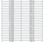 Динамика мировых цен на медь на Лондонской бирже металлов, USD-тонну  2.JPG