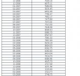 Динамика мировых цен на медь на Лондонской бирже металлов, USD-тонну  3.JPG