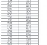 Динамика мировых цен на медь на Лондонской бирже металлов, USD-тонну  3.JPG