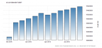 united-states-government-debt.png