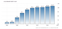 united-states-government-debt-to-gdp.png