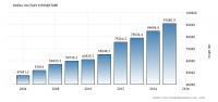 russia-military-expenditure.png