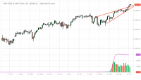 ESZ17_Barchart_Interactive_Chart_10-04-2017.png