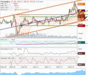 РОСНЕФТЬ   мес     17.05.17 г (реликтовый канал).JPG