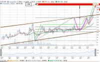 ГАЗПРОМНЕФТЬ   мес    05,04,18 г.JPG