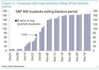 saupload_Stock-buyback-blackout-period.jpg
