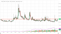 VIX18_Barchart_Interactive_Chart_10_11_2018.png