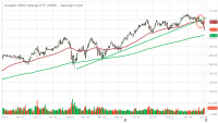 IWM_Barchart_Interactive_Chart_10_03_2018 (1).png