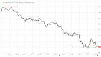 $TNX_Barchart_Interactive_Chart_10_06_2019.png