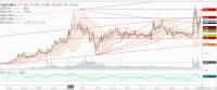 СУРГУТНЕФТЕГАЗ  ао    мес     08.07.2020 г.  (Реликтовый Канал и Цели).JPG