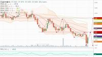 СУРГУТНЕФТЕГАЗ ао  дн   29.10.2020 г..JPG