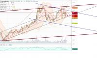 СУРГУТНЕФТЕГАЗ   пр      мес        30.05.2020 г. (РЕЛИКТОВЫЙ КАНАЛ -ФРАГМЕНТ).jpg