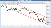 SP500Fut_30_10_2020_kanal.png