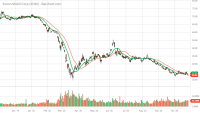 XOM_Barchart_Interactive_Chart_10_28_2020.png