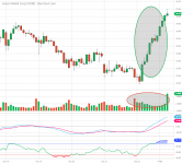 XOM_Barchart_Interactive_Chart_10_23_2020 (3).png