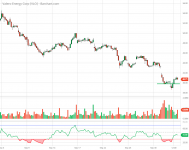 VLO_Barchart_Interactive_Chart_10_03_2020.png