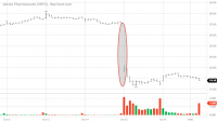 VRTX_Barchart_Interactive_Chart_10_19_2020.png