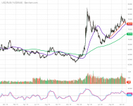 ^USDRUB_Barchart_Interactive_Chart_10_23_2020.png