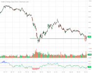 VLO_Barchart_Interactive_Chart_10_06_2020.png