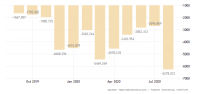 turkey-balance-of-trade.png