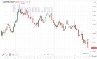 USD-RUB    СТАВКА 22.10.2021 г..JPG