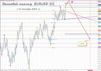 eurusd d1 19.10.13.jpg