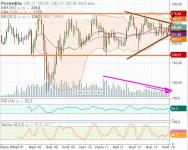 РОСНЕФТЬ  мес  21.11.14 г..JPG