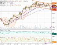 ЛУКОЙЛ  час  13.11.14г. нисходящий флаг.JPG