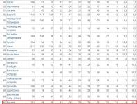 Младенческая смертность в мире по данным ООН в 2012 г. 3.JPG