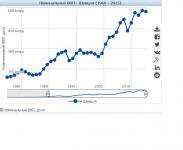 ВВП ШВЕЦИИ ПО ГОДАМ.JPG