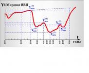 МИРОВОЙ ВВП  по годам.JPG